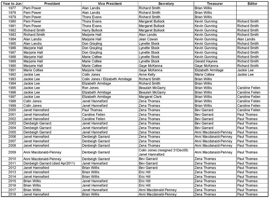 Table of Office Bearers